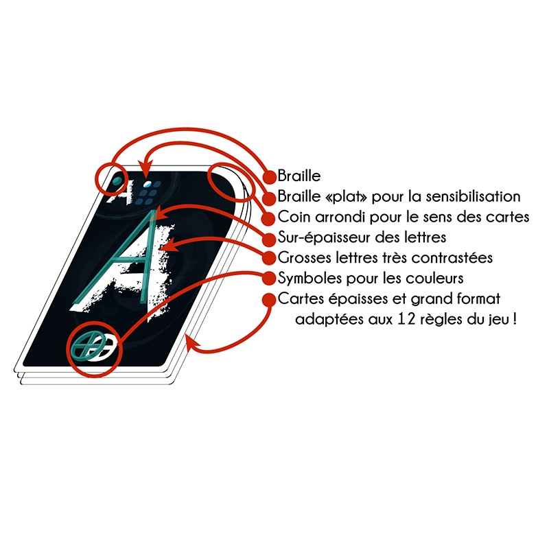 Toutilix ACCES pour malvoyants et aveugles