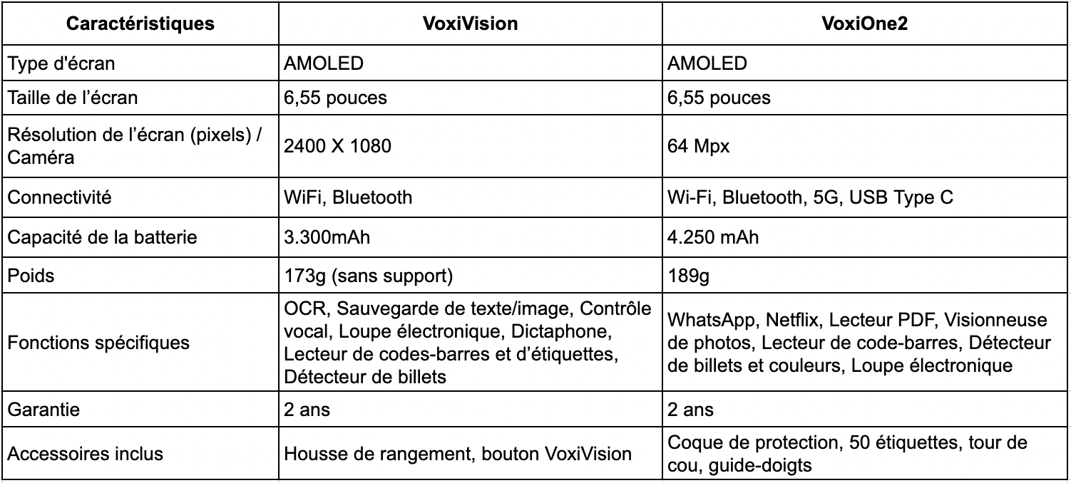 comparatif voxione voxivision